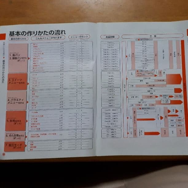 ホームベーカリー新品