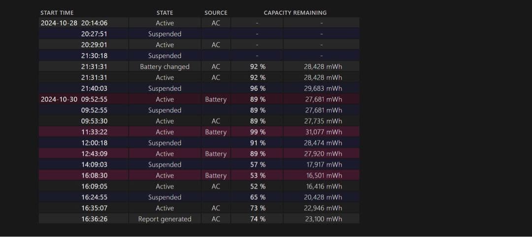 dynabook D83/M i5-8250U タブレットPC