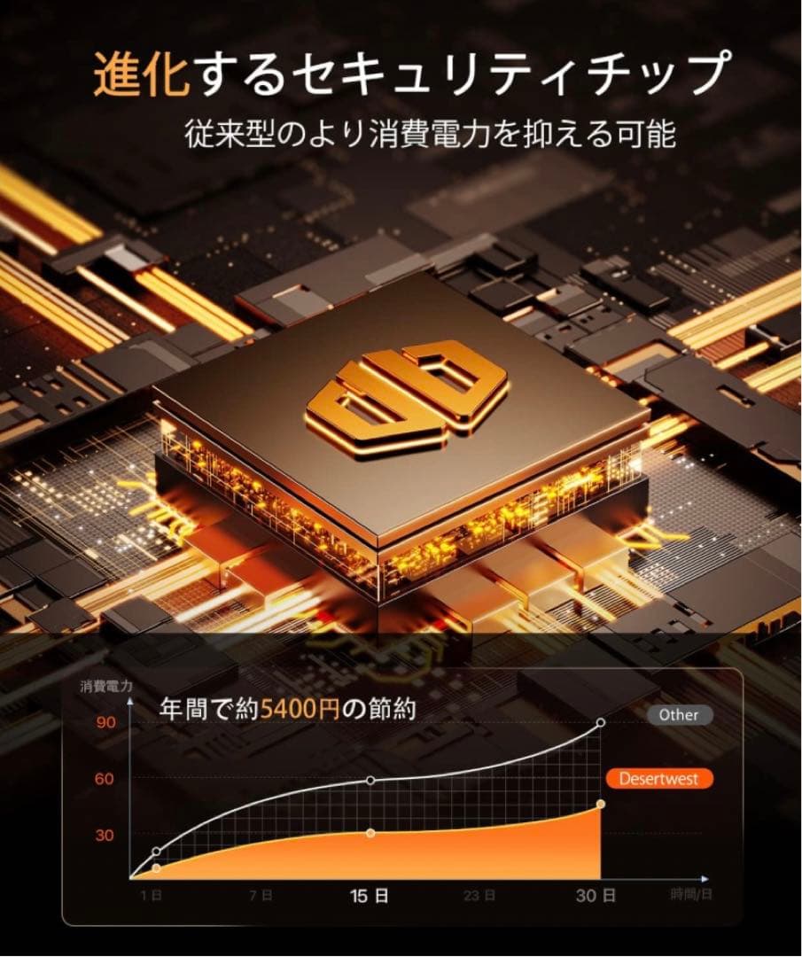 DesertWest セラミックヒーター 超小型 電気ファンヒーター 速暖