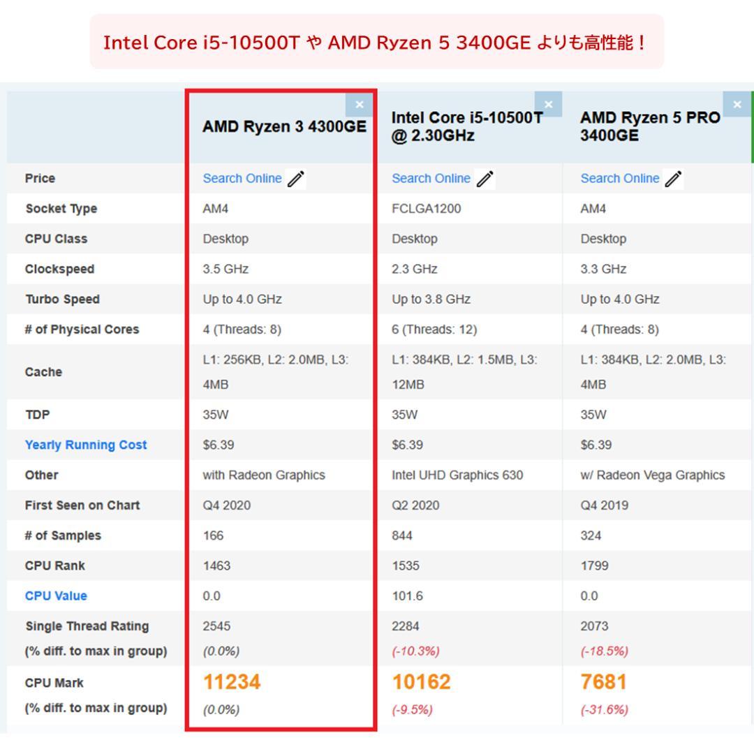 ミニPC ThinkCentre M75q Tiny Gen2 16GB / 256GB