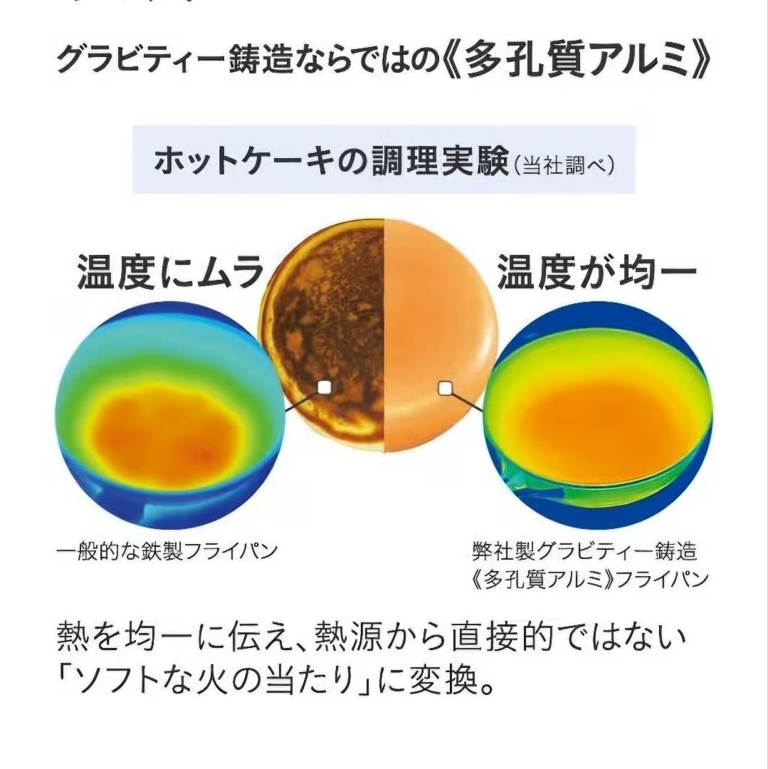 【最終値下げ】アサヒ軽金属オールライ卜22cm(蓋付き)ブルー