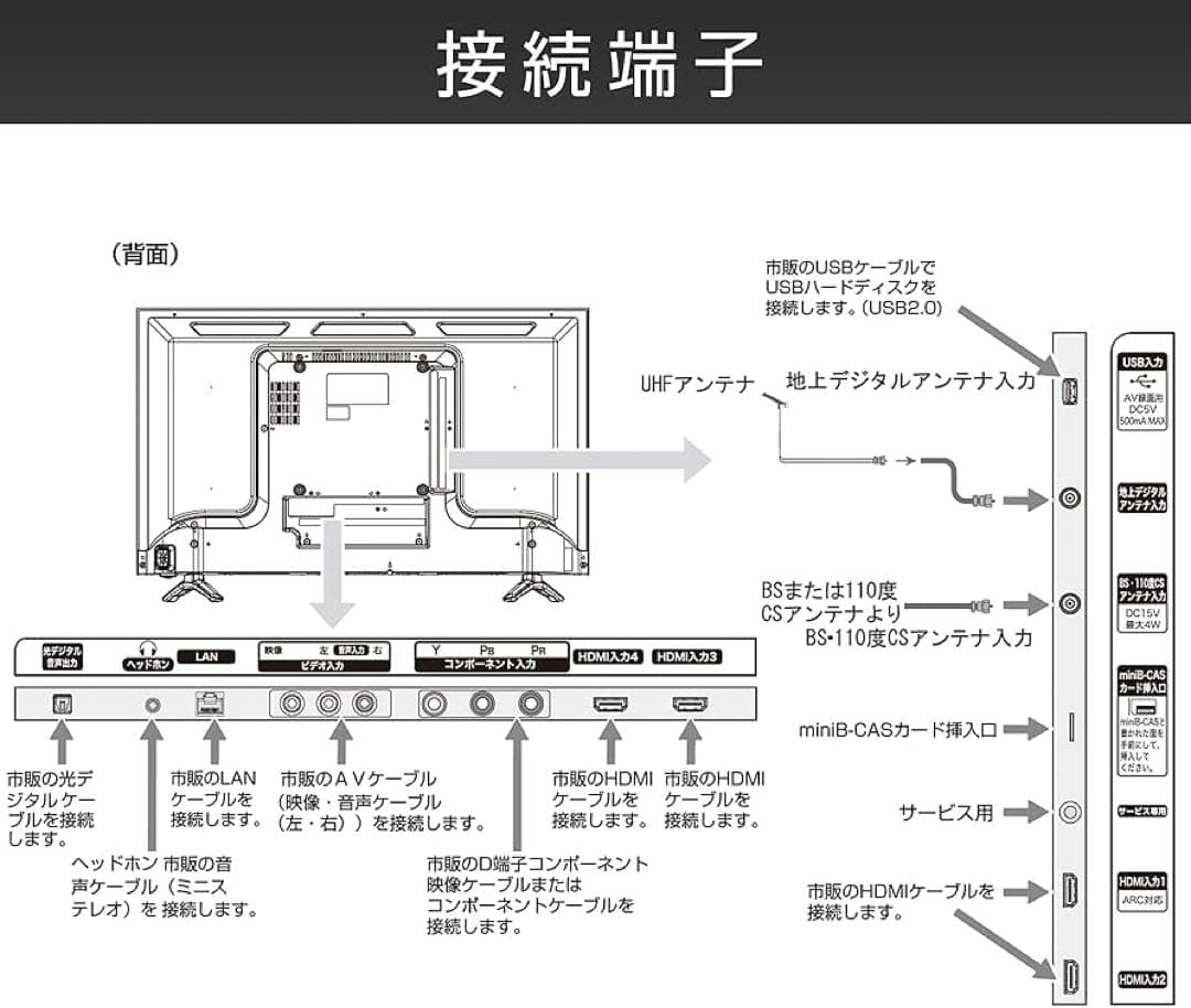 【32型】ハイセンス ハイビジョンLED液晶テレビ 32N20 Hisense