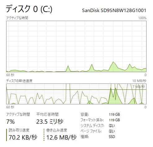 Lenovo ThinkPad L380、高性能、16GB、128GB