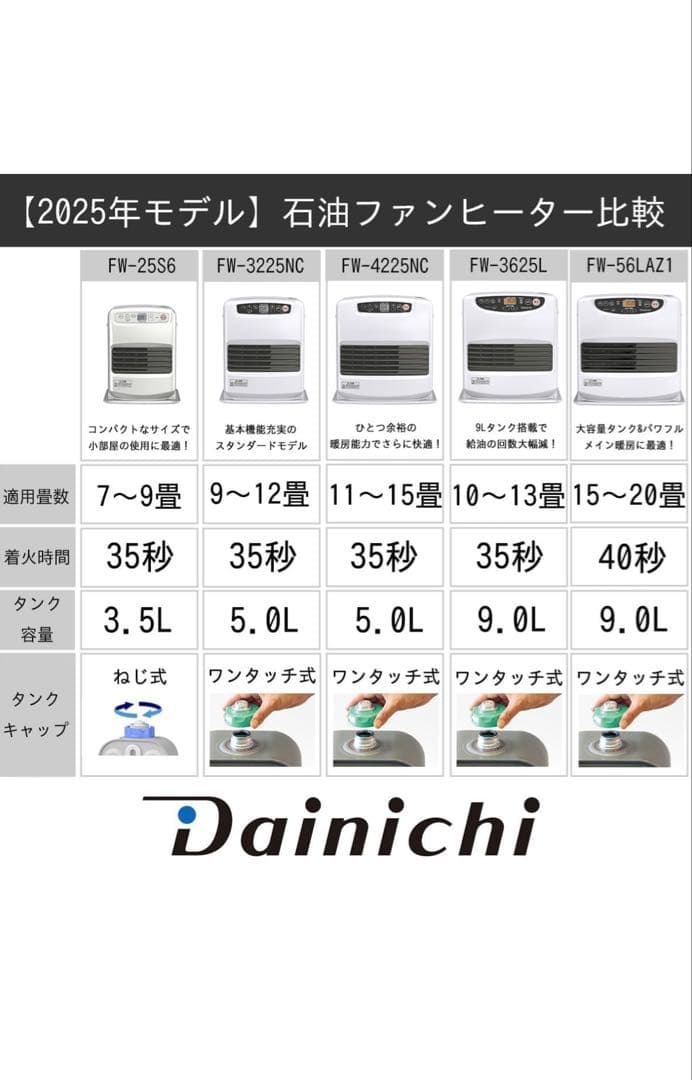 ダイニチ (Dainichi) 石油ファンヒーター 小型 FW-3225NC-W