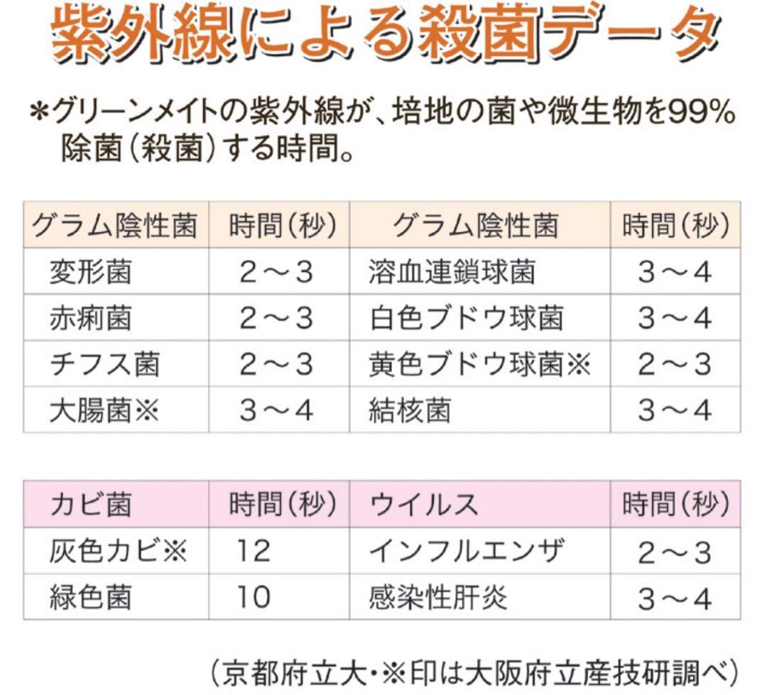 コロナウイルス駆除　35畳〜70畳用　オゾンでウイルス・菌・悪臭を不活化