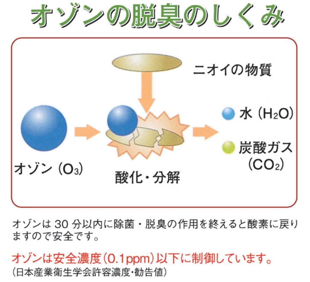 コロナウイルス駆除　35畳〜70畳用　オゾンでウイルス・菌・悪臭を不活化