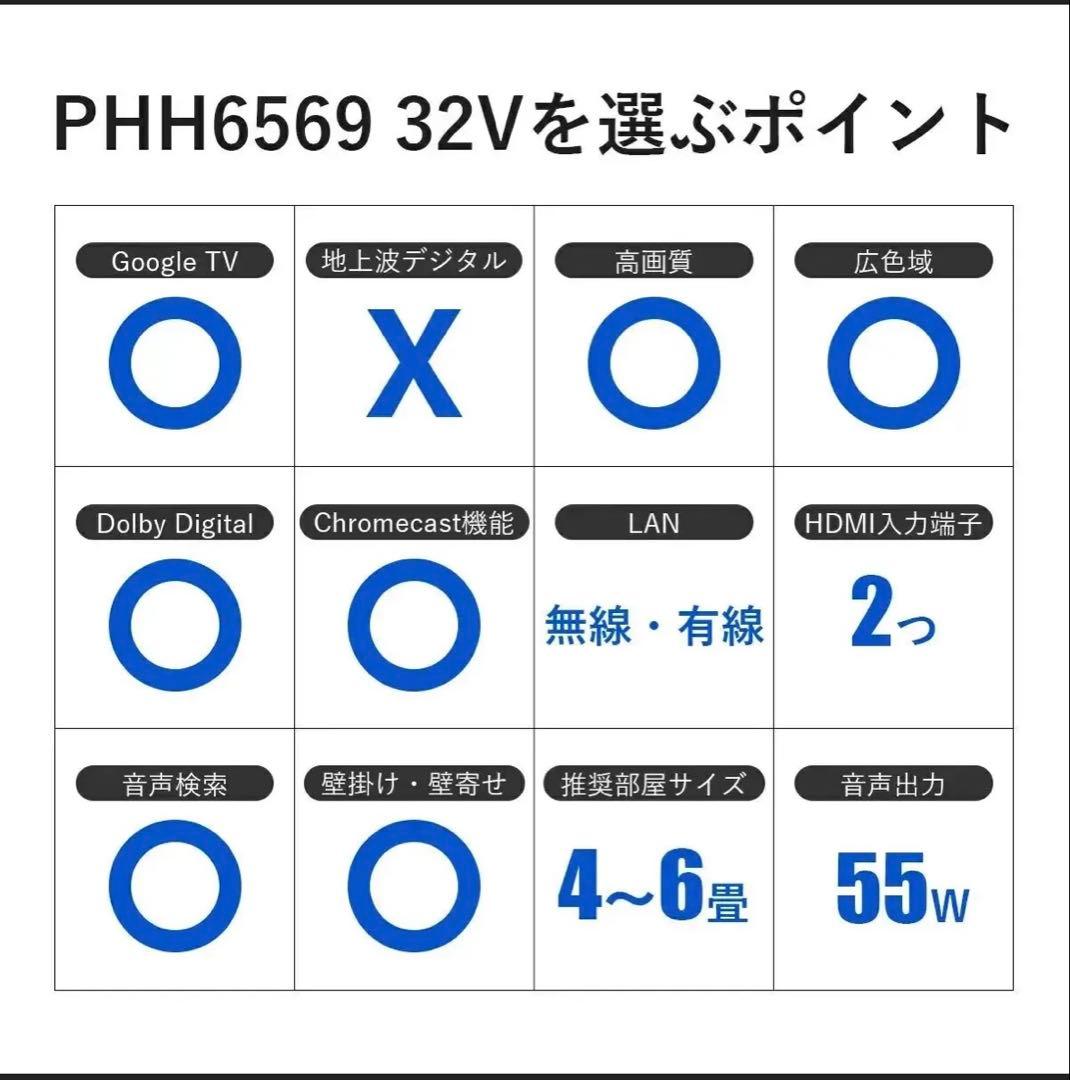 PHILIPS チューナーレステレビ 32型（箱は別商品）