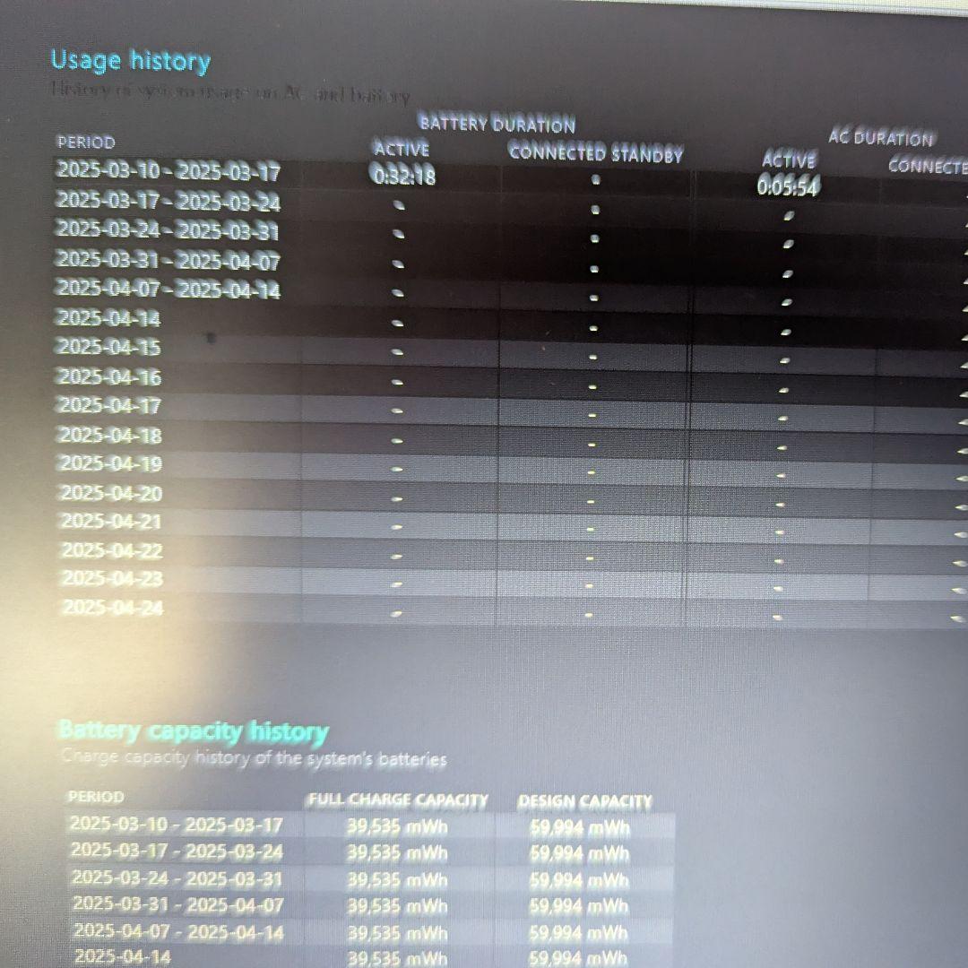 Windowsノート本体 Dell Latitude 7280 Core i5 16GB 256GB