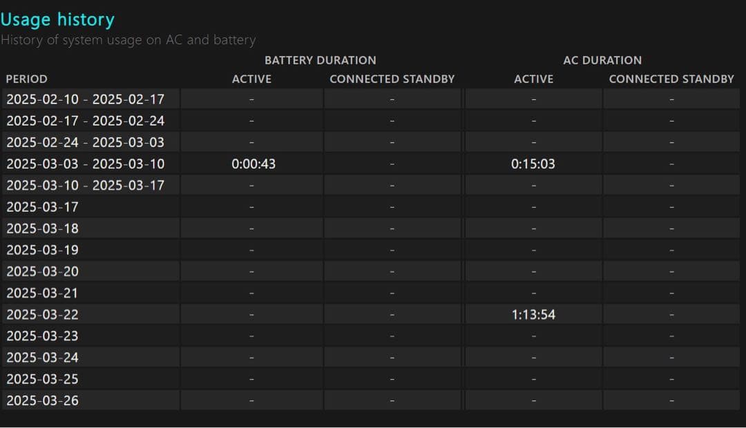 Panasonic CF-RZ4ノートPC シルバー