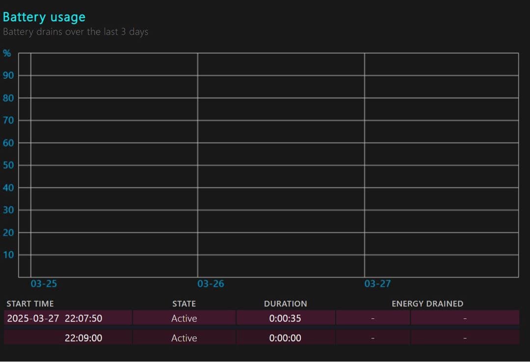 Panasonic CF-RZ4ノートPC シルバー