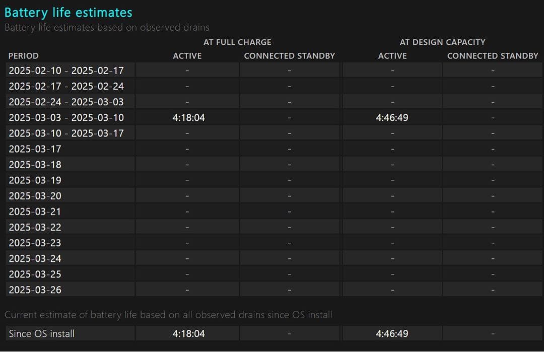 Panasonic CF-RZ4ノートPC シルバー