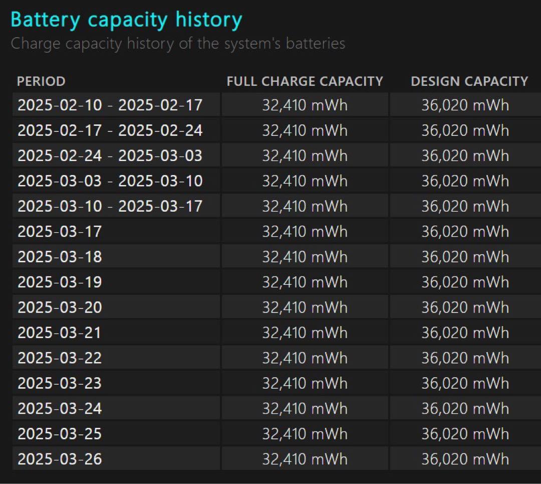 Panasonic CF-RZ4ノートPC シルバー