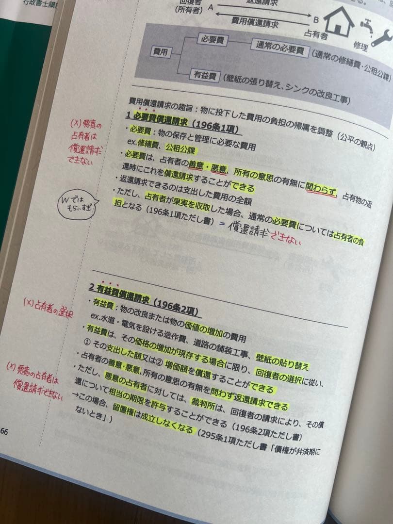 資格スクエア 行政書士 テキスト 2025年版 7冊セット 法律 参考書