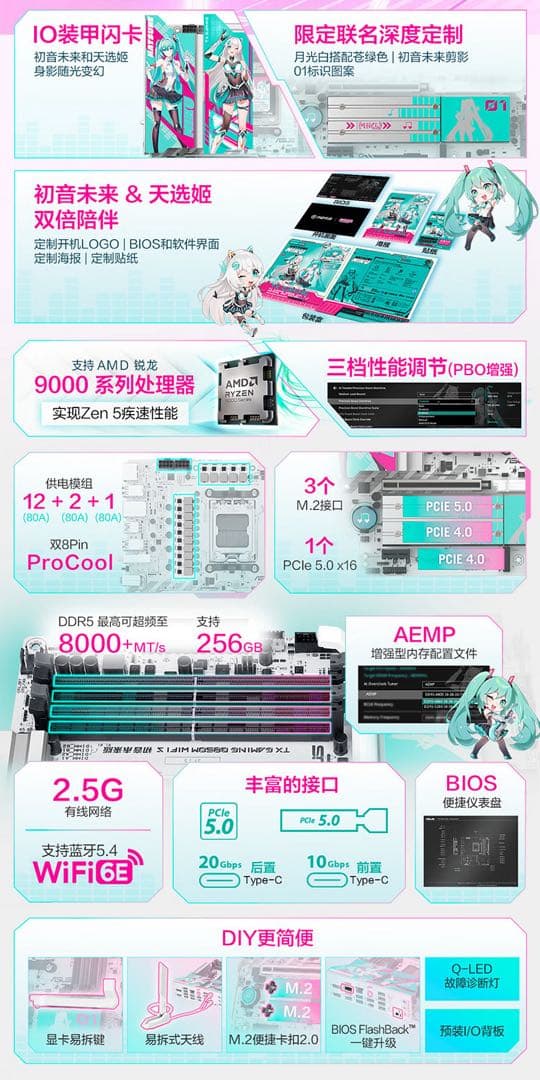 ASUS TX GAMING B850M 初音ミクコラボ マザーボード