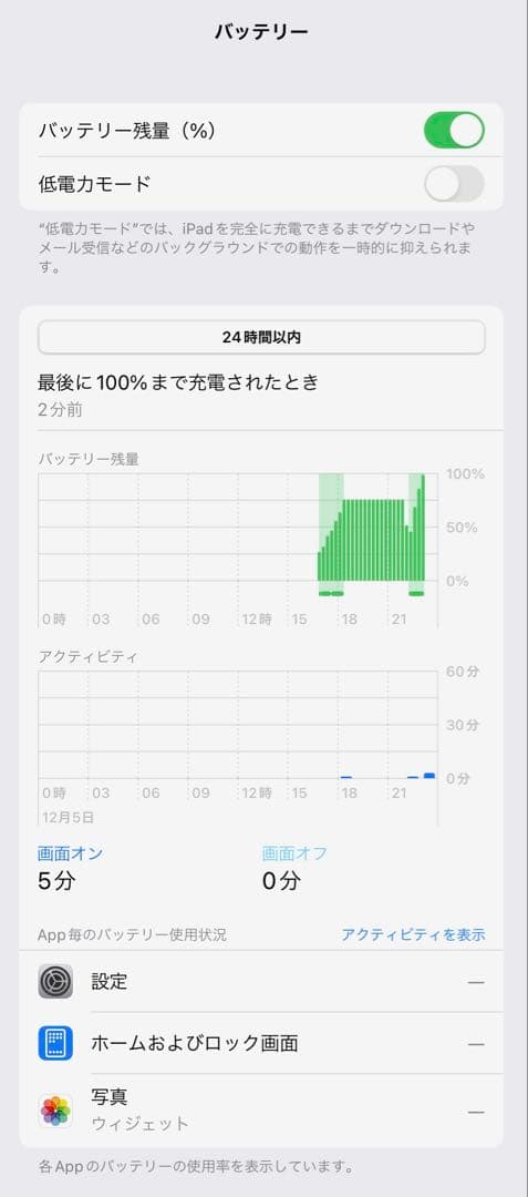 Apple iPad Pro 9.7インチ(第一世代)セルーラーモデル