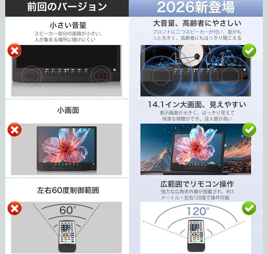 2026登場 ポータブルテレビ 小型 14.1インチ 大画面 大音量 録画機能