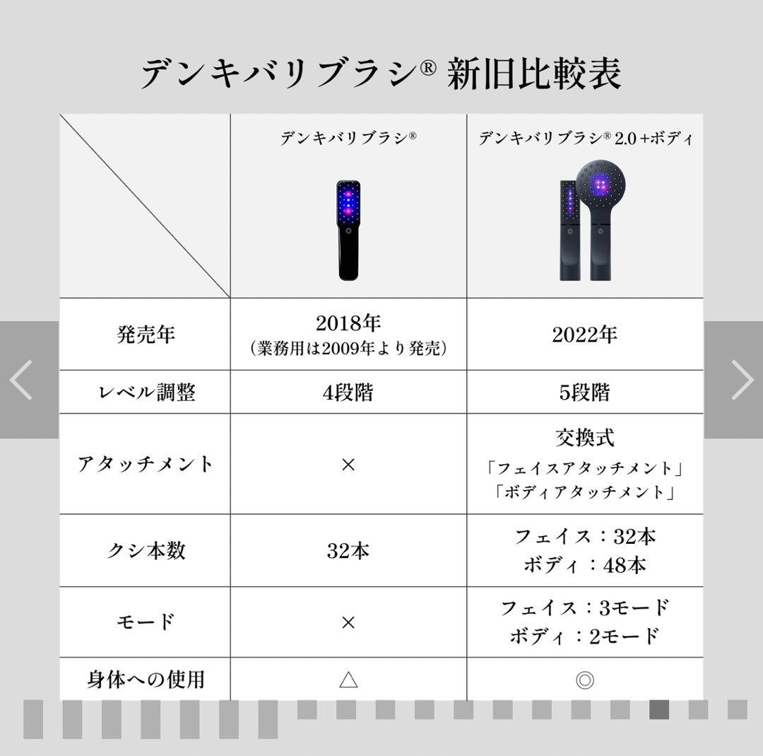 デンキバリブラシ®2.0+ボディ　ローション未使用　公式サイト購入品