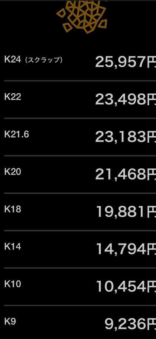 18Kゴールド ストーン付きピンキーリング
