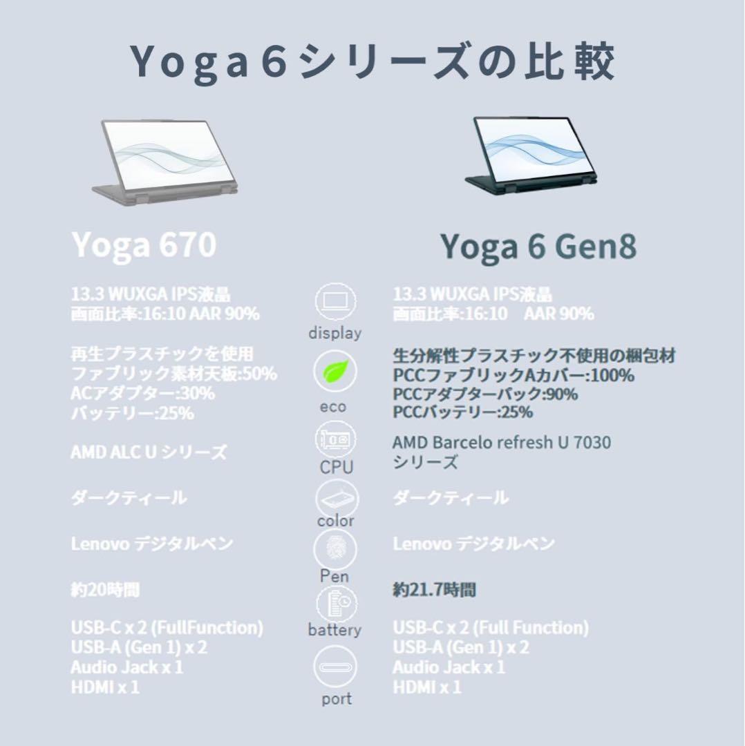 【最終値下げ中】Lenovo Yoga 6 gen813.3in/ダークティール