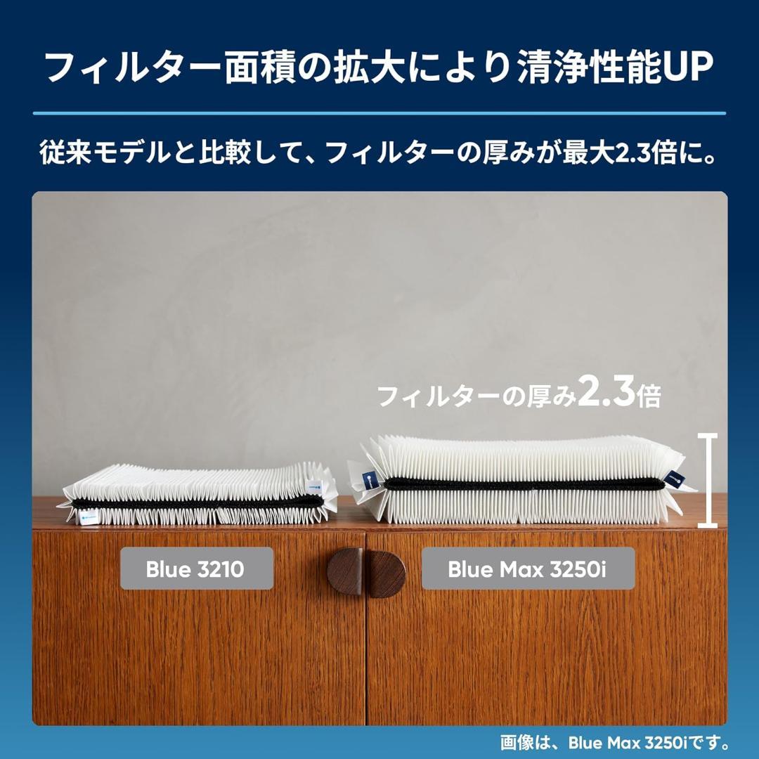 ブルーエア 空気清浄機 花粉対策 22畳 Blue Max 3250