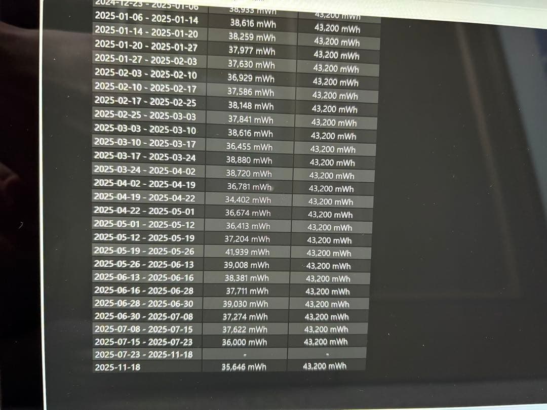 Windowsタブレット本体 Microsoft Surface Pro7 256GB 8GB