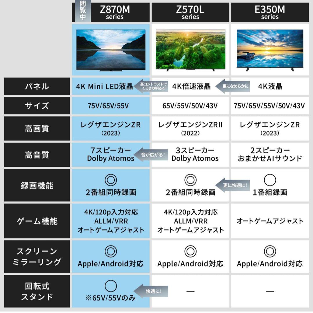 REGZA 65V Mini LED 4K テレビ Z870M 2023年モデル