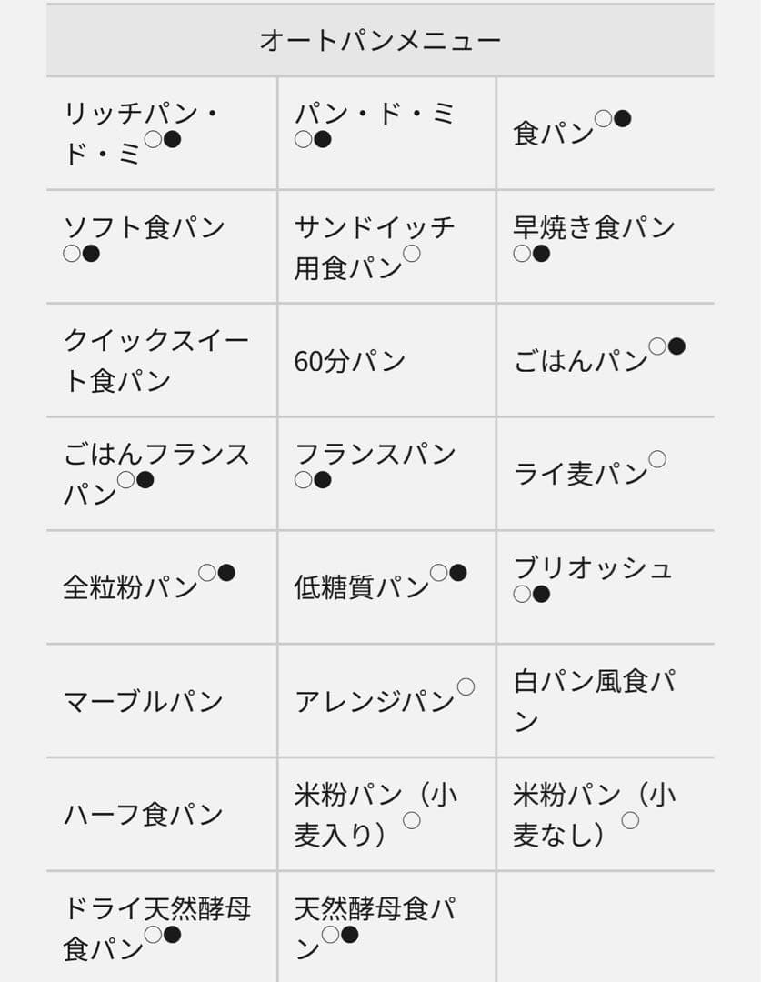 Panasonic SD-MT4-W ホームベーカリー