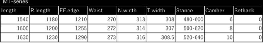 【25-26モデル】ADRABLE  MT-Series 160cm
