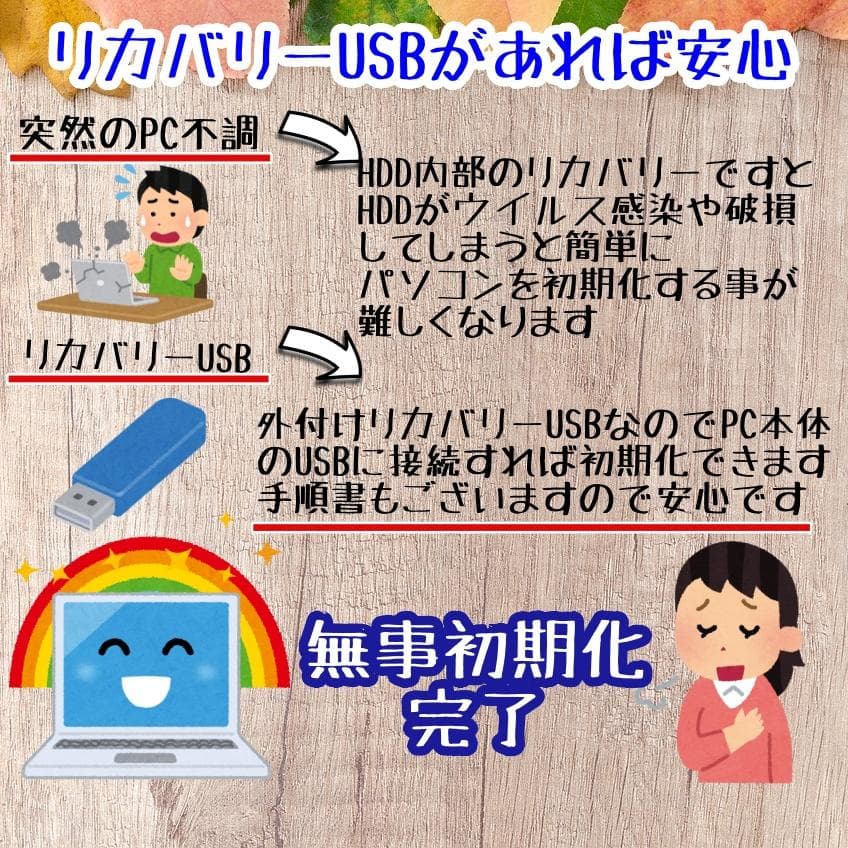 416 最新Windows11 Core i7 SSDノートパソコン