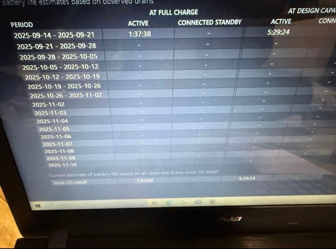 Acer 15.6インチ ノートPC 本体