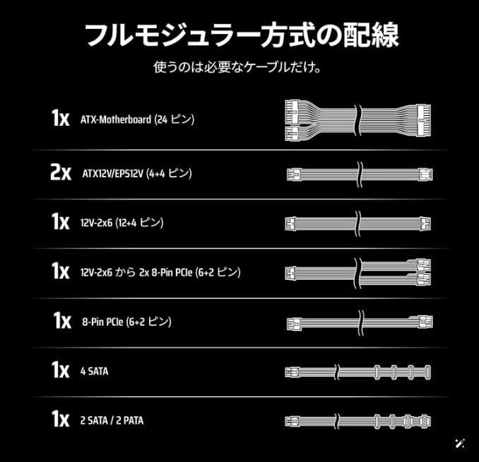 【新品未使用】CORSAIR RM750e 2025ホワイトモデル 750W電源