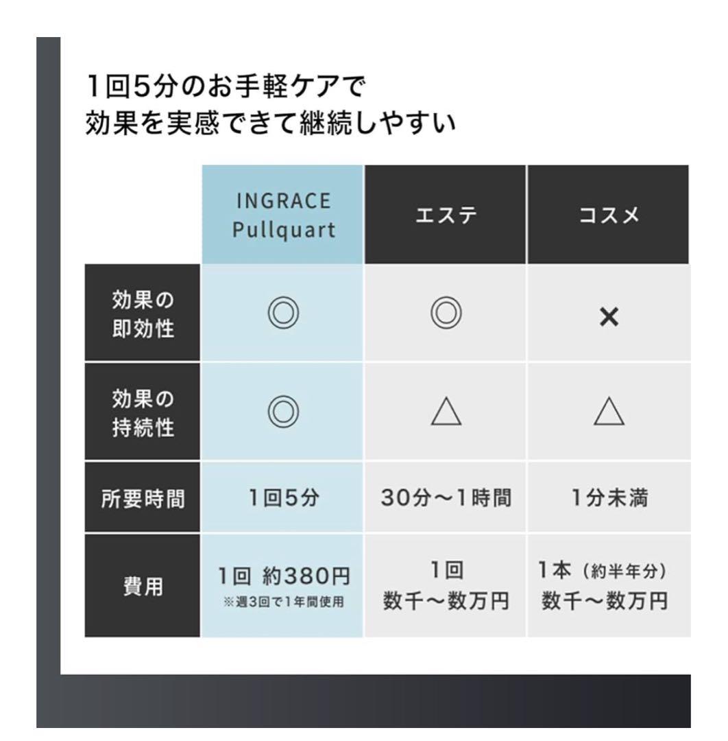 美顔器 INGRACE Pullquart MBE104A (ホワイト)