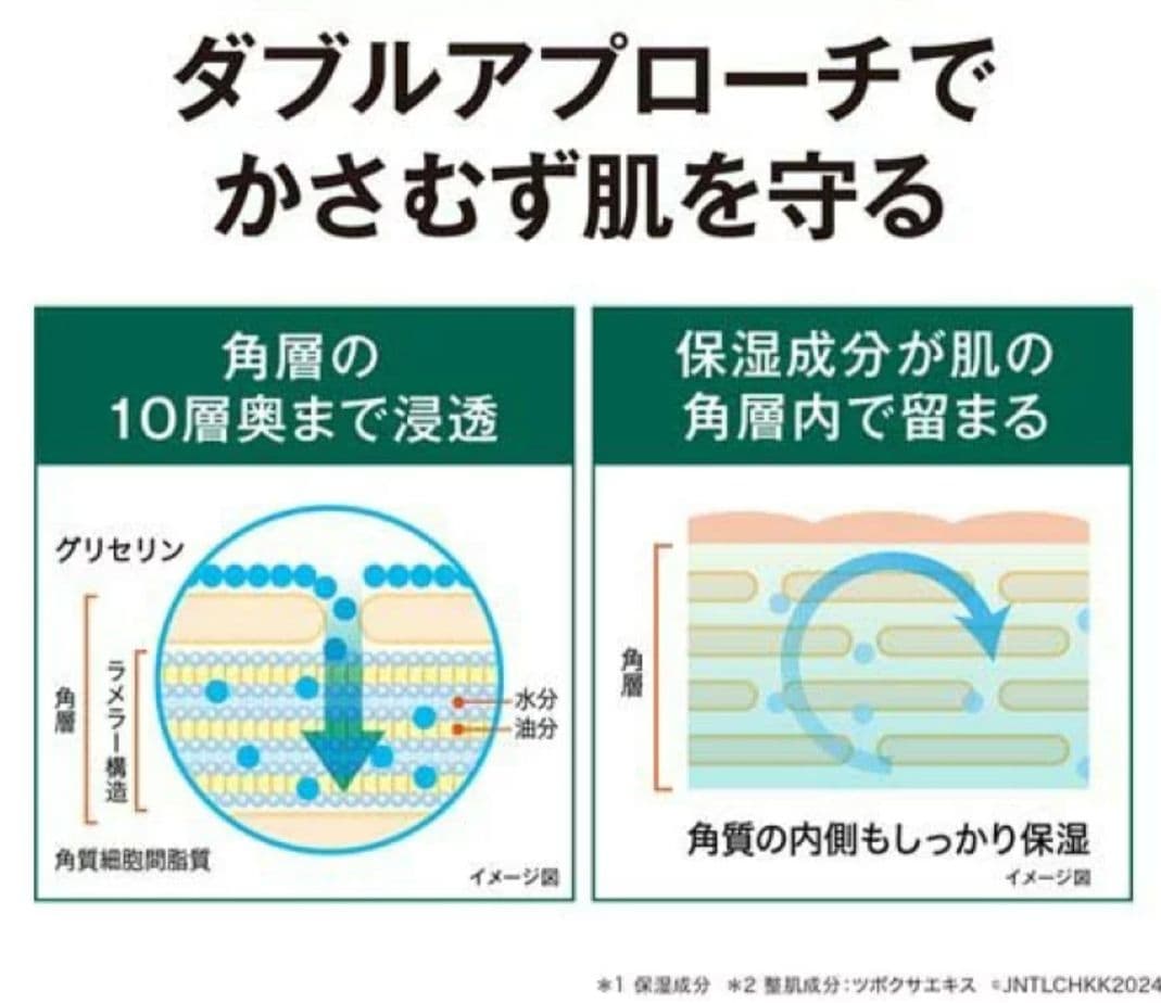 ニュートロジーナ インテンスリペアCICAボディエマルジョン950ml 4本