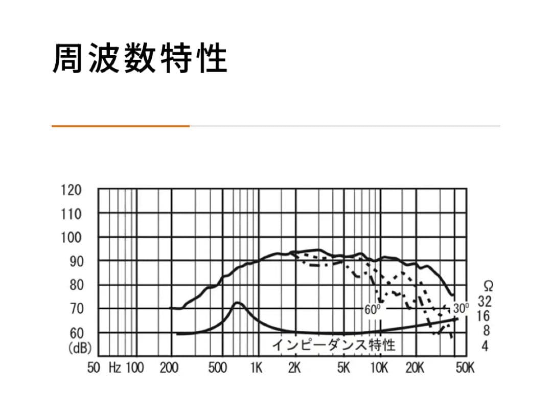 FOSTEX FT48D アッテネーター付き