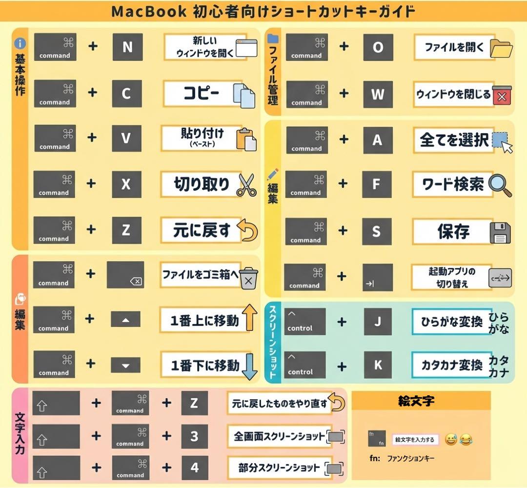 MacBook Air M1 256GB メモリ8GB BT 85％【初心者向】