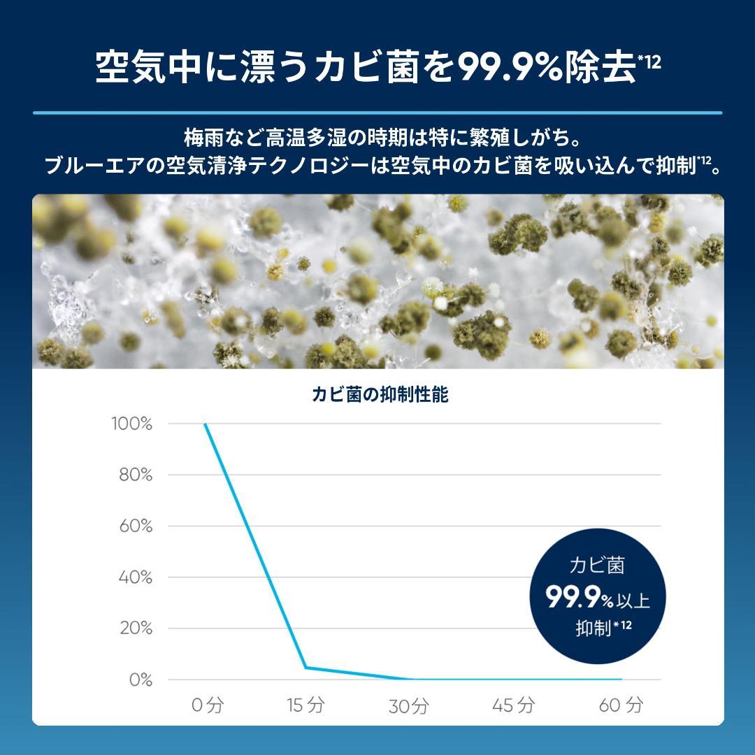 ブルーエア Blue Max 3250 空気清浄機 22畳 寝室 リビング
