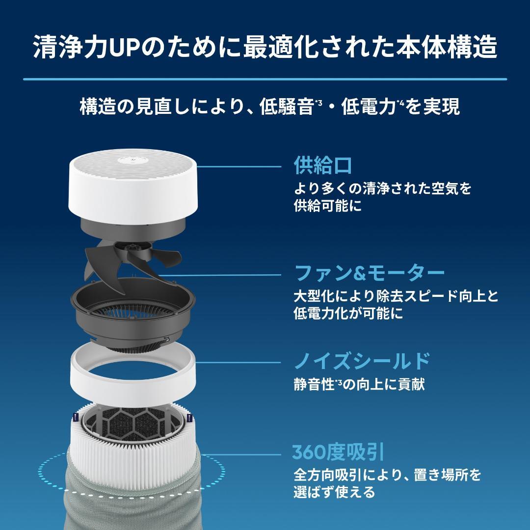 ブルーエア Blue Max 3250 空気清浄機 22畳 寝室 リビング