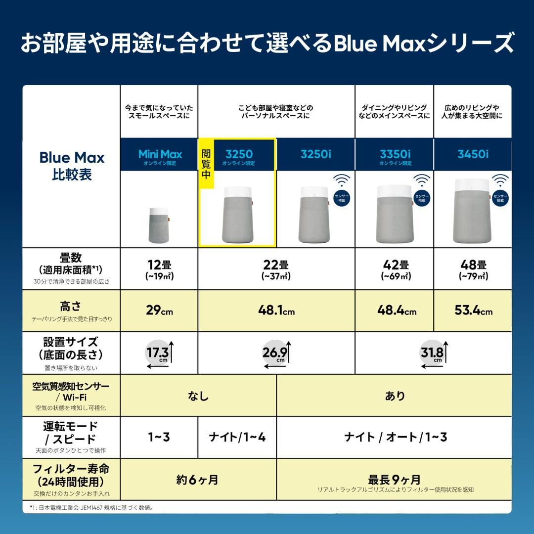 ブルーエア Blue Max 3250 空気清浄機 22畳 寝室 リビング