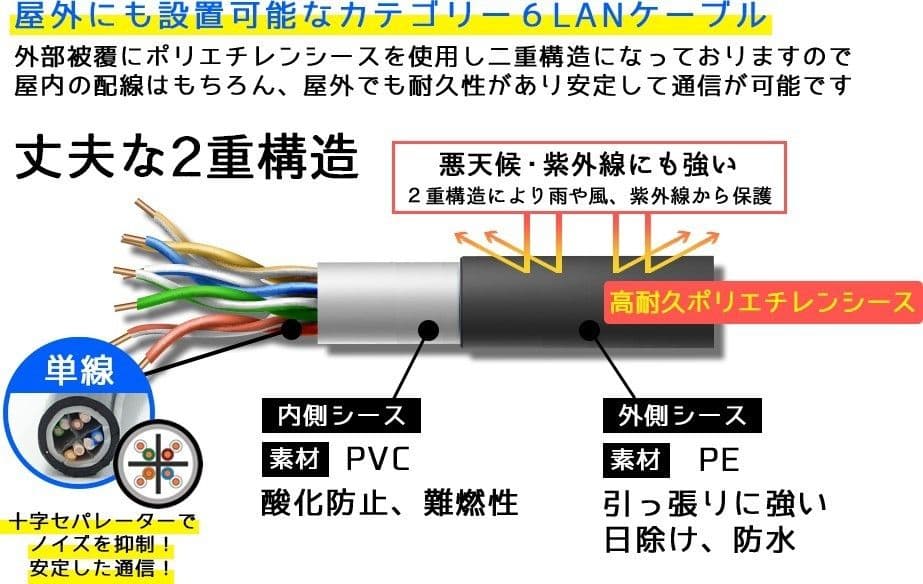 100m PoE防犯カメラ対応 Cat6 屋外高耐久LANケーブルコネクタ無し