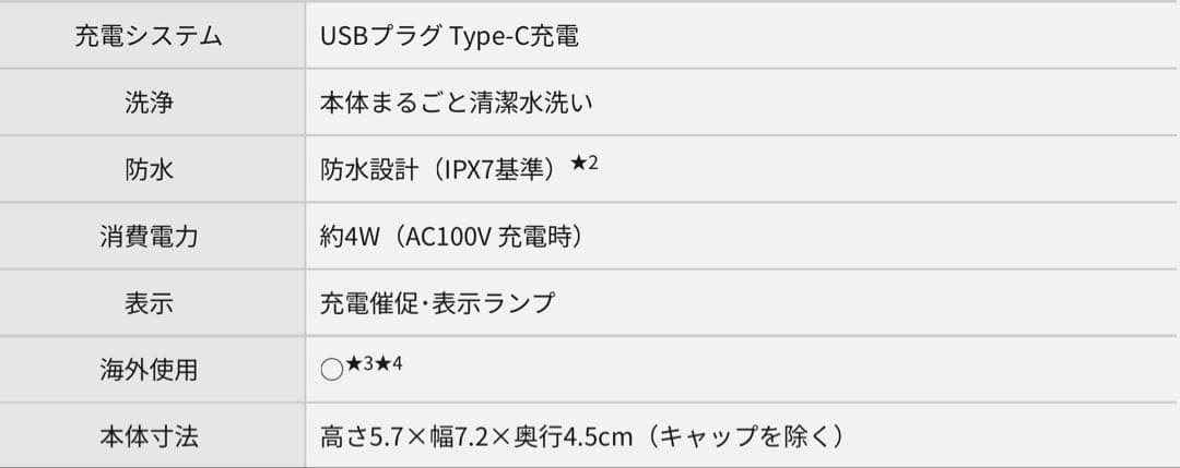 【新品・限定品】ラムダッシュパームイン- fragment edition