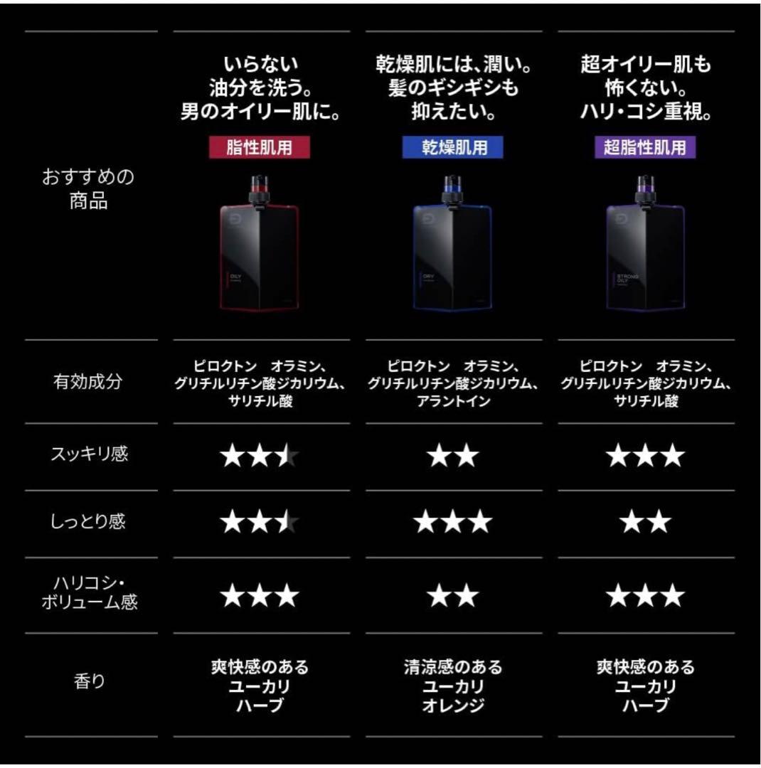 スカルプD メンズ シャンプー・コンディショナーセット