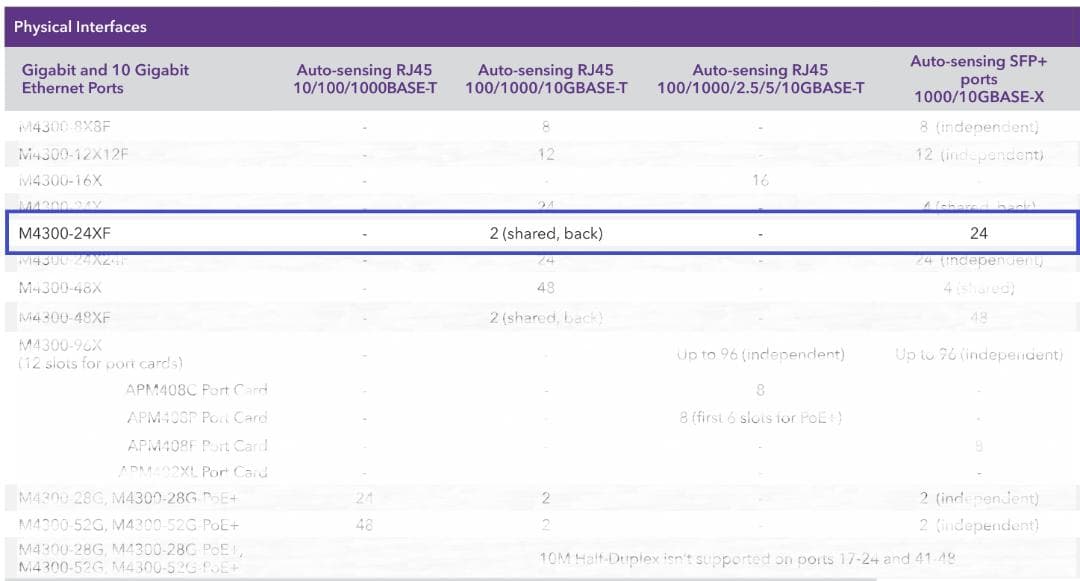 M4300-24XF(XSM4324FS) 24xSFP+ 10G L3スイッチ