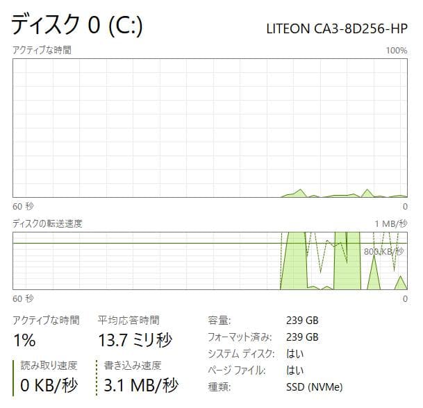 フルHD, HP ENVY x360, i7, 16GB, 256 NVMe