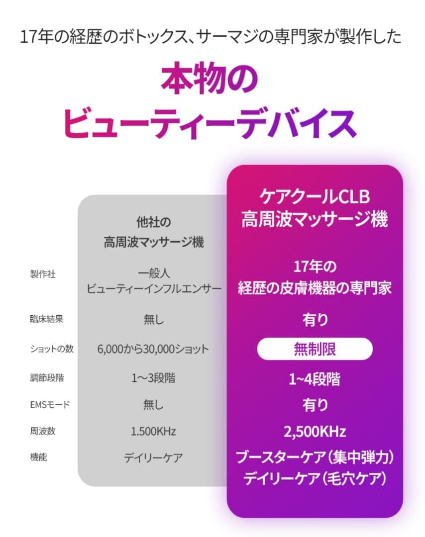Kビューティー careCL 高周波リフティングEMS 美顔器 コラーゲンジェル