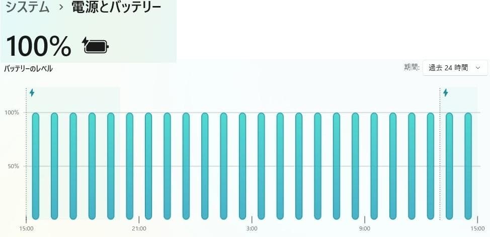 Windowsノート本体 VersaPro PC-VKL23EZG5 Win11 250GB 8GB