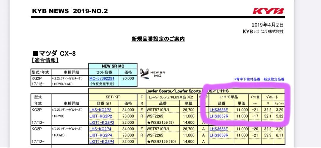 L.H.S ローファースポーツサスペンション CX-8 FF用　ダウンサスのみ