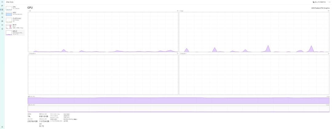 h*)様 【美品】ThinkPad E16 Gen2 Ryzen7 32GB 1