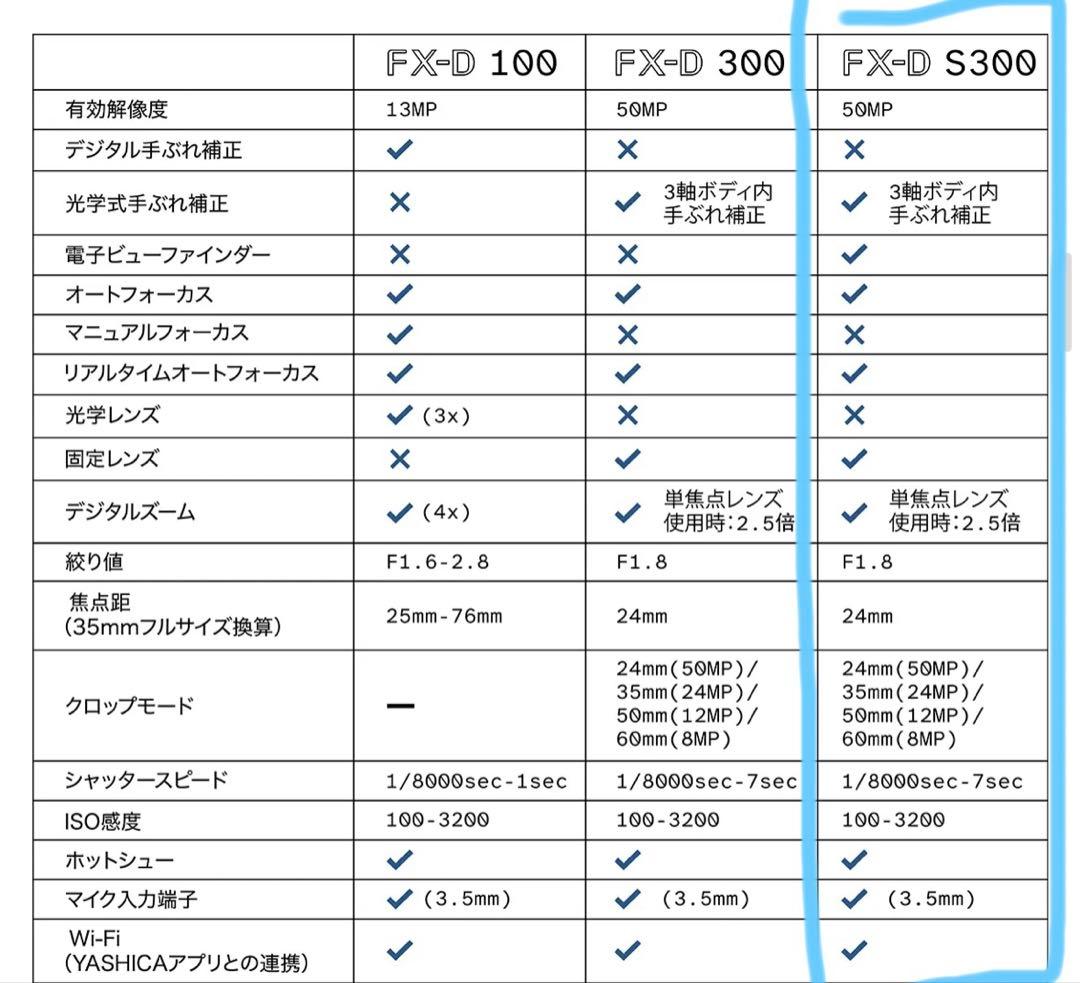 【新品・日本未発売品】YASHICA FX-DS300【お値下げ可】
