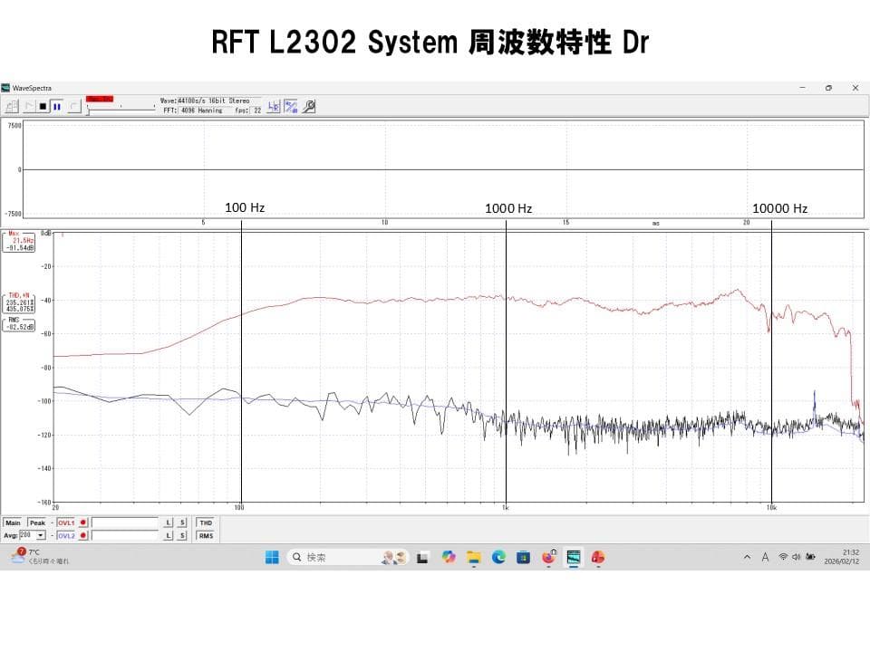 東独RFT ビンテージ 傑作13cm口径L2302 システム 小型最高音質 ペア