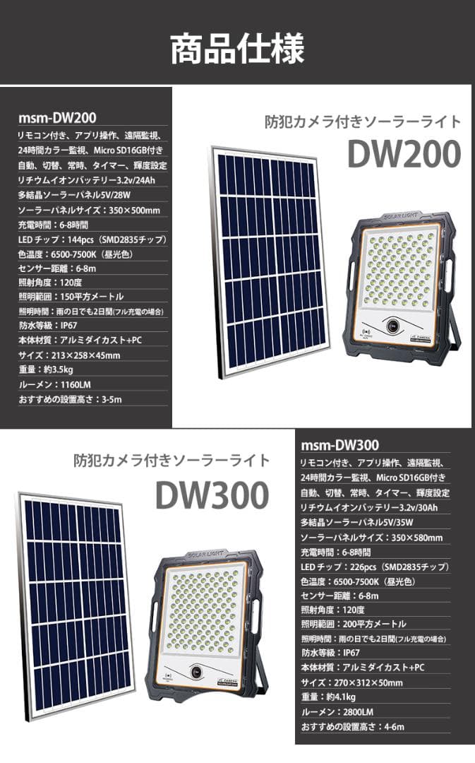 防犯カメラ付き屋外ソーラーライト【1160ルーメン】ワイヤレス/WIFI